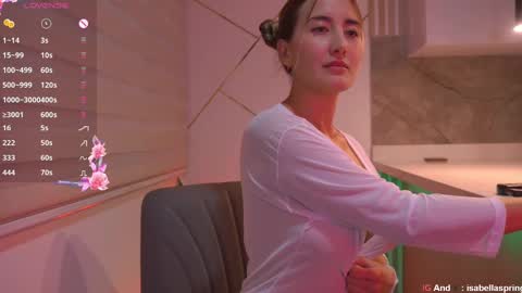 Snapshot of b3llaspring chatting on 18, 2, 2025 Isabella online show from 18, 2, 2025