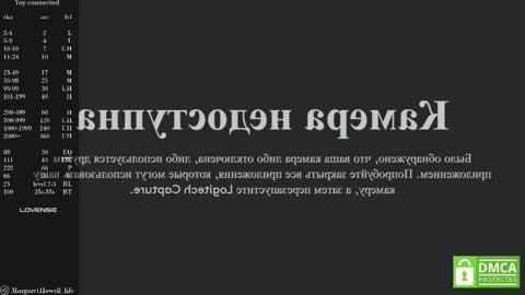 Margaret online show from 22, 2, 2025