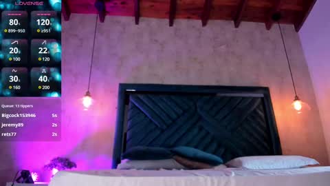 Snapshot of marttina_ruiz chatting on 19, 2, 2025 Martina online show from 19, 2, 2025