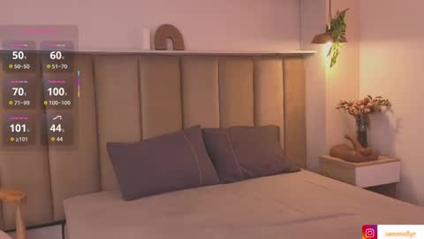 mollyrosse1 online show from 18, 4, 2026