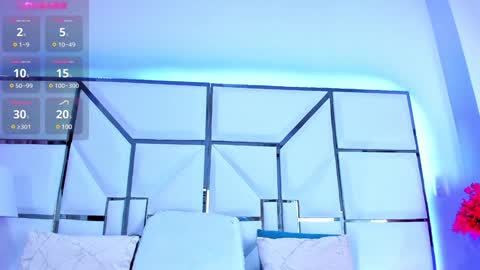 Snapshot of rileysweett chatting on 28, 1, 2025 Riley online show from 28, 1, 2025