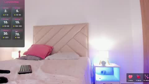 Snapshot of sofia_jones2 chatting on 5, 7, 2026 Sofia Jo IG sofisj023 online show from 5, 7, 2026
