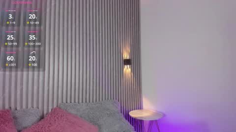 Snapshot of sophi_carter chatting on 22, 2, 2025 Sophi online show from 22, 2, 2025